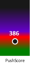 Der PushScore ist umso höher, je schlechter die Aktienbewertung ausfällt.