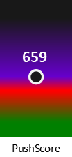 Der PushScore ist umso höher, je schlechter die Aktienbewertung ausfällt.
