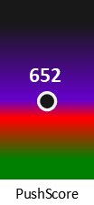 Der PushScore ist umso höher, je schlechter die Aktienbewertung ausfällt.