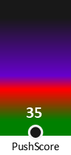 Der PushScore ist umso höher, je schlechter die Aktienbewertung ausfällt.