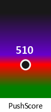 Der PushScore ist umso höher, je schlechter die Aktienbewertung ausfällt.