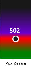 Der PushScore ist umso höher, je schlechter die Aktienbewertung ausfällt.