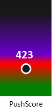 Der PushScore ist umso höher, je schlechter die Aktienbewertung ausfällt.