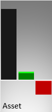 Vergleich der Vermögenswerte (Mitte) und des operativen Ergebnisses (rechts) mit der Größe eines kmU (links)