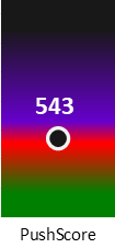 Der PushScore ist umso höher, je schlechter die Aktienbewertung ausfällt.