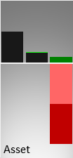 Vergleich der Vermögenswerte (Mitte) und des operativen Ergebnisses (rechts) mit der Größe eines kmU (links)
