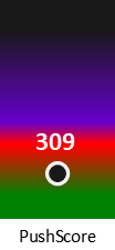 Der PushScore ist umso höher, je schlechter die Aktienbewertung ausfällt.
