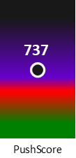 Der PushScore ist umso höher, je schlechter die Aktienbewertung ausfällt.