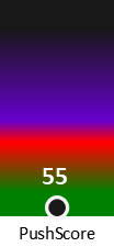 Der PushScore ist umso höher, je schlechter die Aktienbewertung ausfällt.