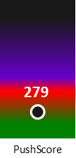 Der PushScore ist umso höher, je schlechter die Aktienbewertung ausfällt.
