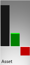 Vergleich der Vermögenswerte (Mitte) und des operativen Ergebnisses (rechts) mit der Größe eines kmU (links)