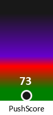 Der PushScore ist umso höher, je schlechter die Aktienbewertung ausfällt.