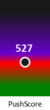 Der PushScore ist umso höher, je schlechter die Aktienbewertung ausfällt.