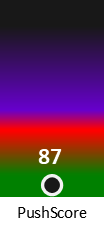 Der PushScore ist umso höher, je schlechter die Aktienbewertung ausfällt.