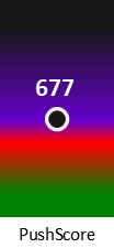 Der PushScore ist umso höher, je schlechter die Aktienbewertung ausfällt.