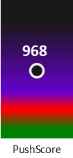 Der PushScore ist umso höher, je schlechter die Aktienbewertung ausfällt.