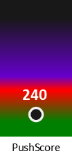 Der PushScore ist umso höher, je schlechter die Aktienbewertung ausfällt.