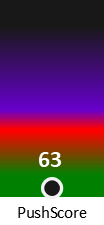 Der PushScore ist umso höher, je schlechter die Aktienbewertung ausfällt.
