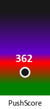 Der PushScore ist umso höher, je schlechter die Aktienbewertung ausfällt.