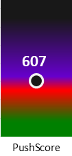 Der PushScore ist umso höher, je schlechter die Aktienbewertung ausfällt.