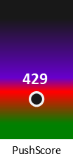 Der PushScore ist umso höher, je schlechter die Aktienbewertung ausfällt.