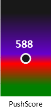 Der PushScore ist umso höher, je schlechter die Aktienbewertung ausfällt.