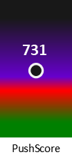 Der PushScore ist umso höher, je schlechter die Aktienbewertung ausfällt.
