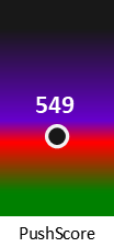 Der PushScore ist umso höher, je schlechter die Aktienbewertung ausfällt.