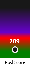 Der PushScore ist umso höher, je schlechter die Aktienbewertung ausfällt.