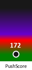 Der PushScore ist umso höher, je schlechter die Aktienbewertung ausfällt.