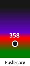 Der PushScore ist umso höher, je schlechter die Aktienbewertung ausfällt.