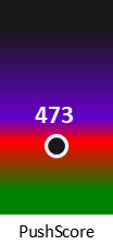 Der PushScore ist umso höher, je schlechter die Aktienbewertung ausfällt.