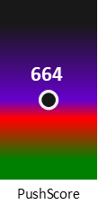 Der PushScore ist umso höher, je schlechter die Aktienbewertung ausfällt.