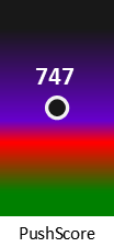Der PushScore ist umso höher, je schlechter die Aktienbewertung ausfällt.