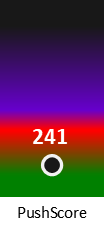 Der PushScore ist umso höher, je schlechter die Aktienbewertung ausfällt.