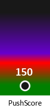 Der PushScore ist umso höher, je schlechter die Aktienbewertung ausfällt.