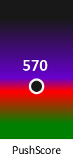 Der PushScore ist umso höher, je schlechter die Aktienbewertung ausfällt.