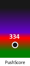 Der PushScore ist umso höher, je schlechter die Aktienbewertung ausfällt.