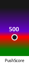 Der PushScore ist umso höher, je schlechter die Aktienbewertung ausfällt.