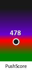 Der PushScore ist umso höher, je schlechter die Aktienbewertung ausfällt.