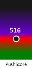 Der PushScore ist umso höher, je schlechter die Aktienbewertung ausfällt.