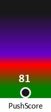 Der PushScore ist umso höher, je schlechter die Aktienbewertung ausfällt.