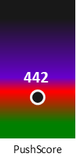 Der PushScore ist umso höher, je schlechter die Aktienbewertung ausfällt.