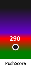 Der PushScore ist umso höher, je schlechter die Aktienbewertung ausfällt.