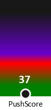 Der PushScore ist umso höher, je schlechter die Aktienbewertung ausfällt.