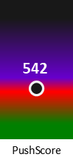 Der PushScore ist umso höher, je schlechter die Aktienbewertung ausfällt.