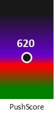 Der PushScore ist umso höher, je schlechter die Aktienbewertung ausfällt.