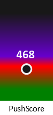 Der PushScore ist umso höher, je schlechter die Aktienbewertung ausfällt.