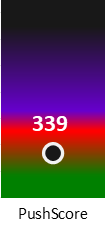 Der PushScore ist umso höher, je schlechter die Aktienbewertung ausfällt.