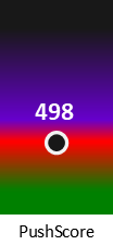 Der PushScore ist umso höher, je schlechter die Aktienbewertung ausfällt.
